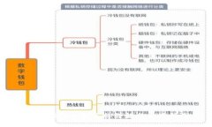 TPWallet分链名称详解与使用
